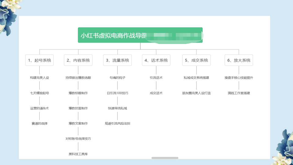 图片[2]-小红书虚拟电商从0到1，让你从小白到精英（20节实操课程）-橙雨网赚