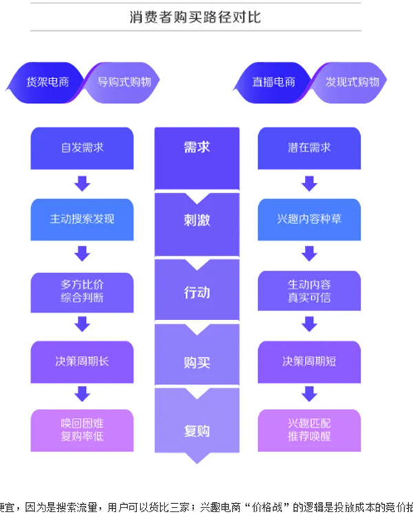 深度解析！什么才是真正的抖音“兴趣电商”？-橙雨网赚