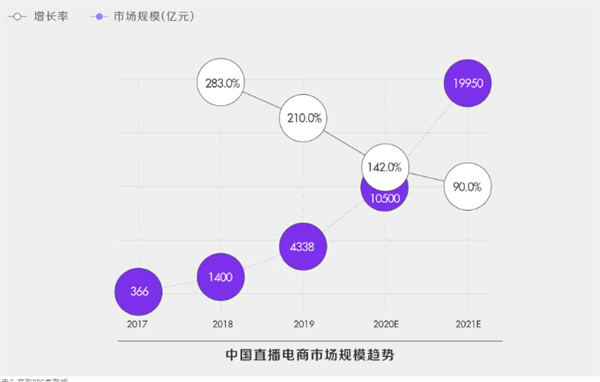 图片[4]-深度解析！什么才是真正的抖音“兴趣电商”？-橙雨网赚