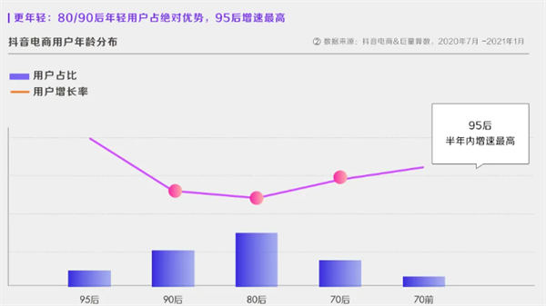 图片[5]-深度解析！什么才是真正的抖音“兴趣电商”？-橙雨网赚