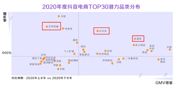 图片[6]-深度解析！什么才是真正的抖音“兴趣电商”？-橙雨网赚