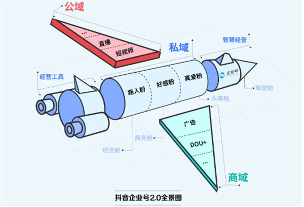 图片[10]-抖音私域是个伪命题吗？-橙雨网赚