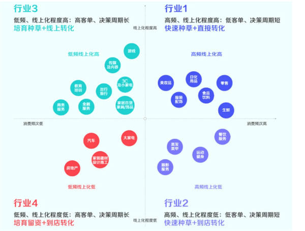 图片[16]-抖音私域是个伪命题吗？-橙雨网赚