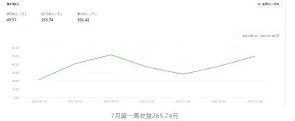 图片[6]-微信小程序到底怎么躺着玩才能有睡后收益-橙雨网赚