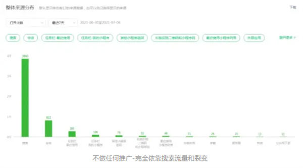 图片[7]-微信小程序到底怎么躺着玩才能有睡后收益-橙雨网赚