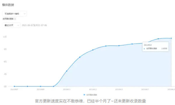 图片[8]-微信小程序到底怎么躺着玩才能有睡后收益-橙雨网赚